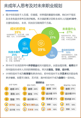 数字浪潮下的教育变局 88.7%未成年人上过学科辅导班，首次触网时间低龄化