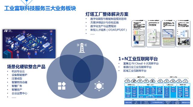 工业人工智能与工业互联网 制造业转型的双引擎——基于工业富联刘宗长在CCF-GAIR 2020的演讲