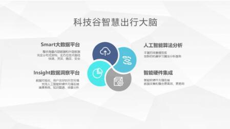 人工智能与智能出行 互联网科技企业的融合互促之路